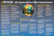 2017 UCR Summer Math & Science Course Catalog