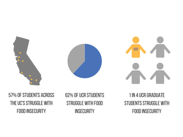 Graduate Student Association speaks on graduate student food insecurity Highlander
