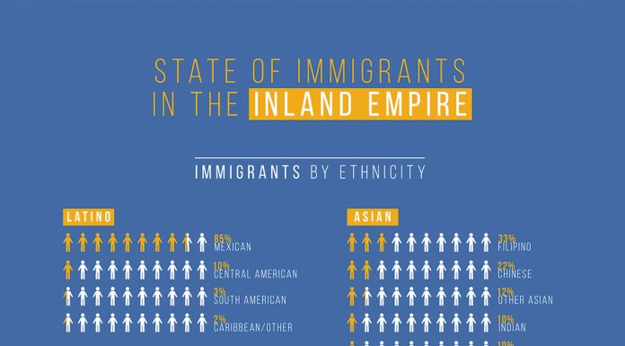 UCR report offers insight to Inland Empire’s immigrant population